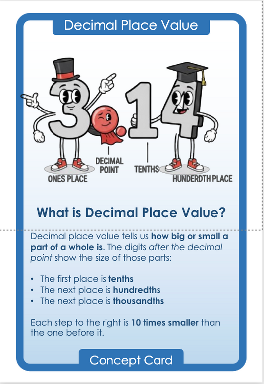 Decimal Place Value